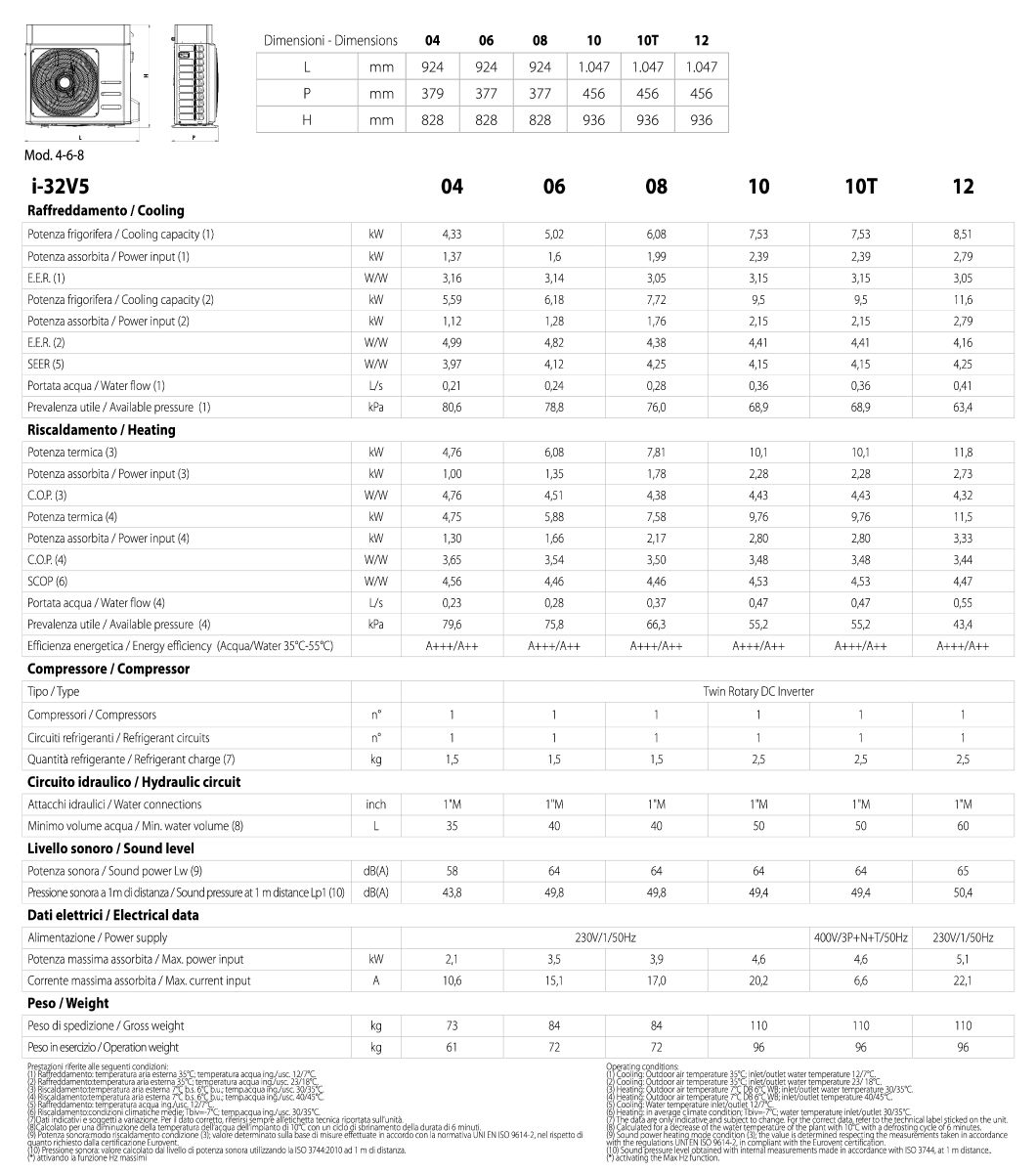 rewersyjna powietrzna pompa ciepła typu monoblok MAXA i-32V5